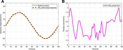 Proportional Predictive Control of Networked Linear Switched Reluctance Machine System With Time-Varying Delay